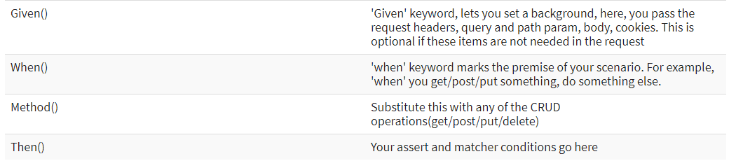 2020-07-22 14_19_23-REST Assured Tutorial_ How to test API with Example.png